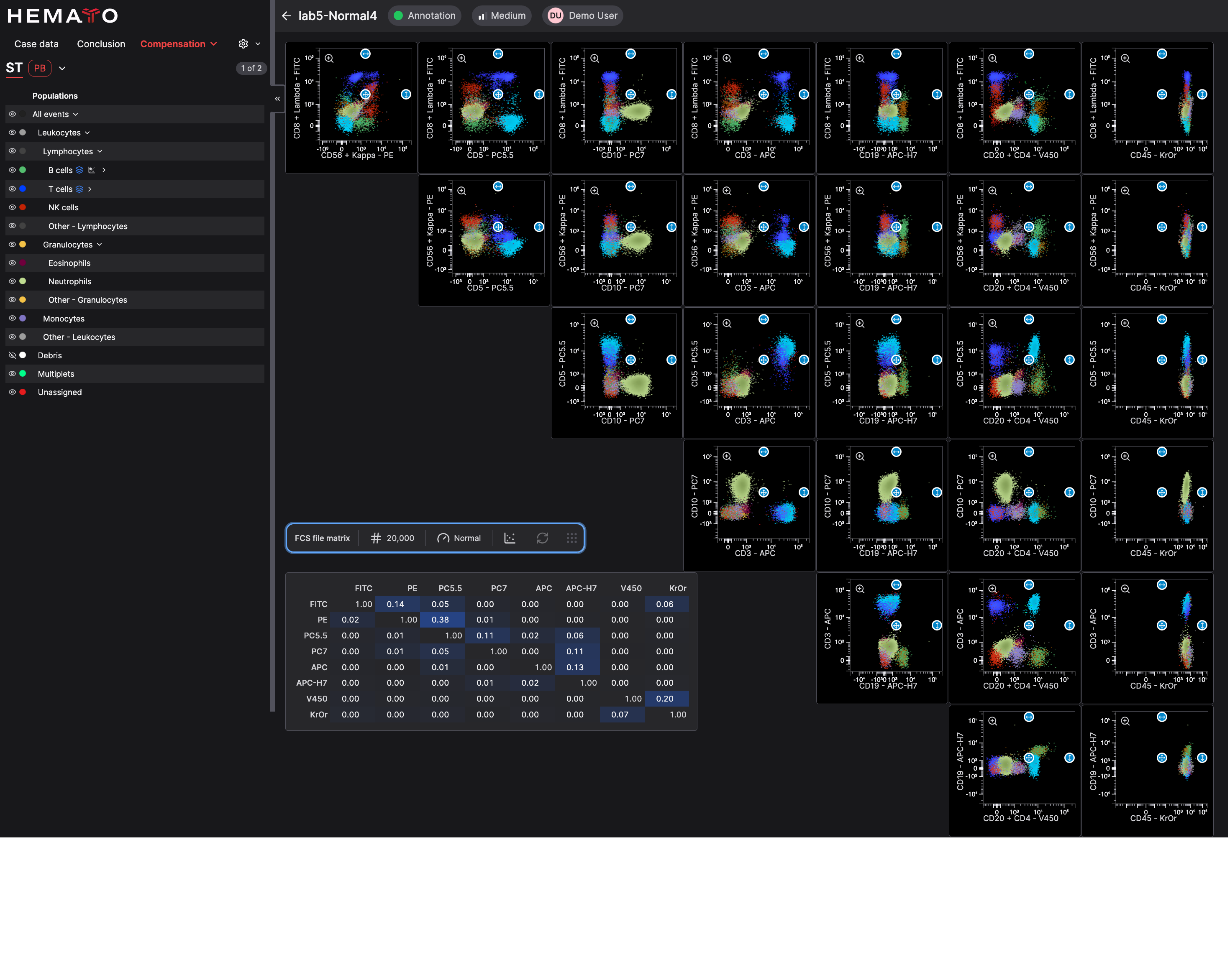 CellStudio compensation editor showing a matrix alongside a grid of color-coded cytograms